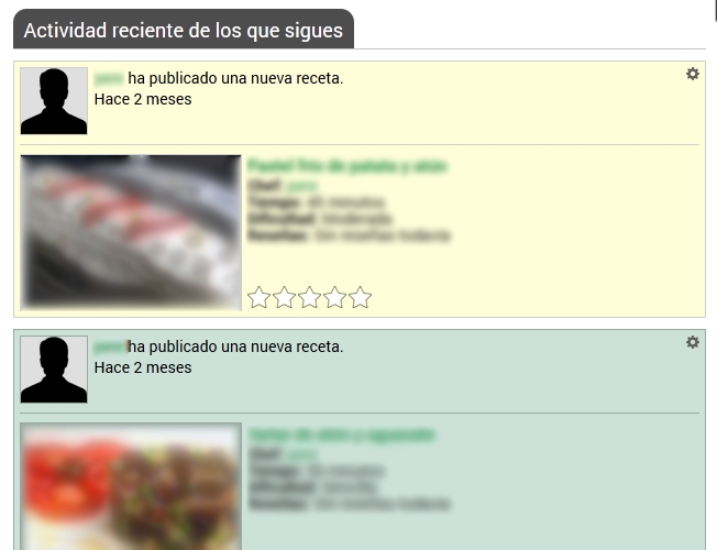 Listado de actividad de chefs